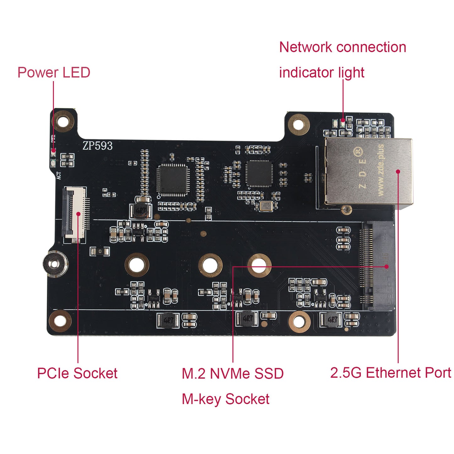 ZDE ZP593 PCIe to 2.5G Ethernet Network Port PCIe to M.2 Key M NVMe SSD HAT Adapter Expansion Board for Raspberry Pi 5