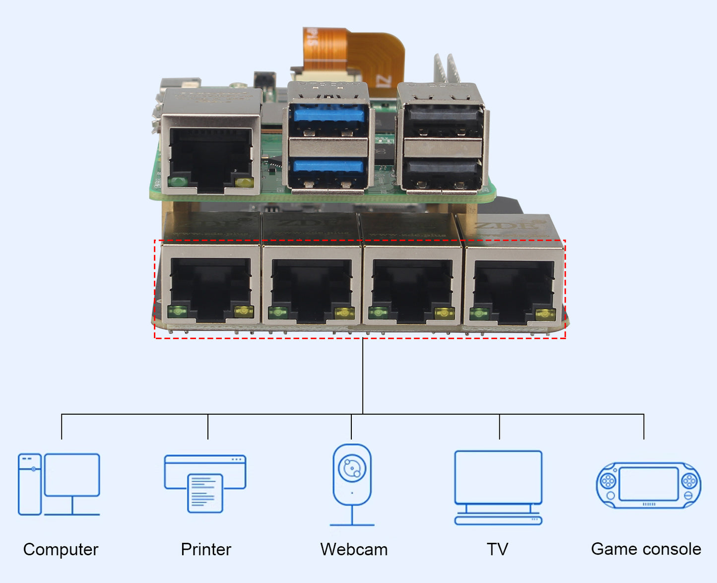 ZDE ZP597 PCIe to 4 Ports 1G Gigabit 1000M Ethernet Network HAT Adapter Expansion Board 1GB 1GBE with Metal Case for Raspberry Pi 5